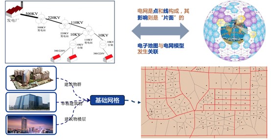 基于網(wǎng)格化的數(shù)字電網(wǎng)可視化管理