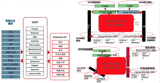 大型郵輪工程 Oracle Primavera P6 實(shí)施