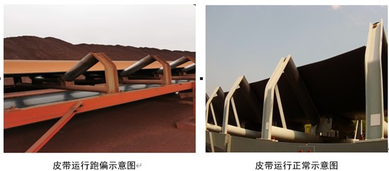 基于圖像識別的皮帶跑偏監(jiān)測