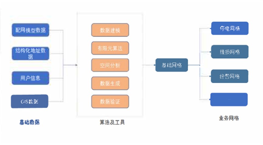 電力行業(yè)地圖網(wǎng)格化管理應(yīng)用