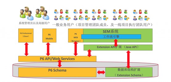 大型郵輪工程 Oracle Primavera P6 實(shí)施