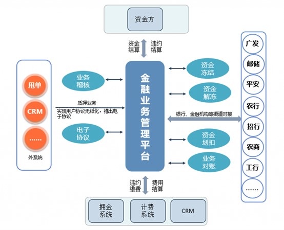 互聯(lián)網(wǎng)金融異業(yè)合作平臺(tái)