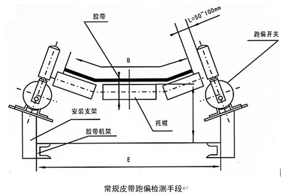 基于圖像識別的皮帶跑偏監(jiān)測