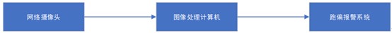 基于圖像識別的皮帶跑偏監(jiān)測