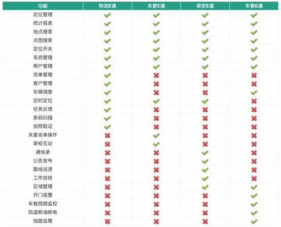 企業(yè)“X定位”GIS平臺(tái)管理解決方案