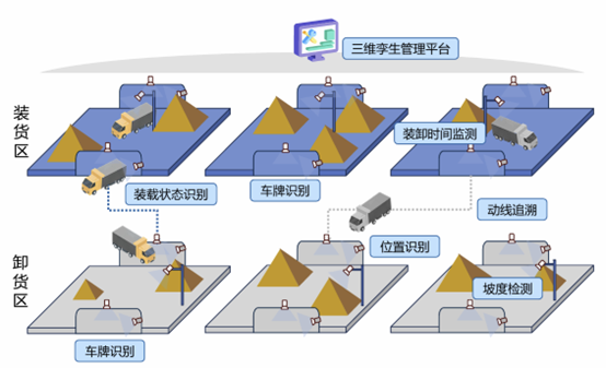 礦場卡車AI智能跟蹤管理方案