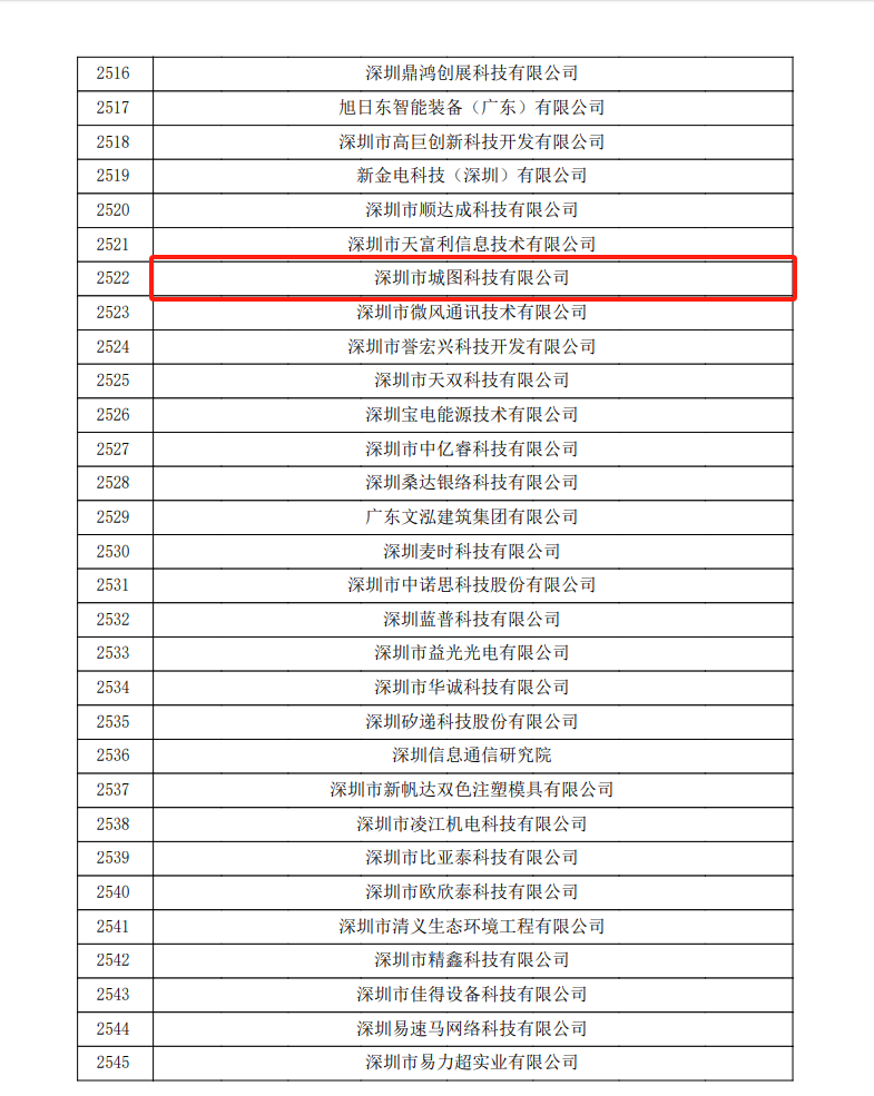 囍訊！城圖科技雙復(fù)審?fù)ㄟ^，再啟科創(chuàng)新程